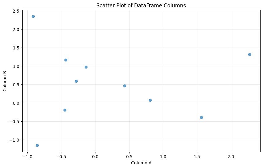<Figure size 1000x600 with 1 Axes>
